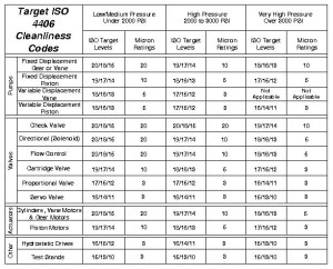 Iso Oil Cleanliness Chart