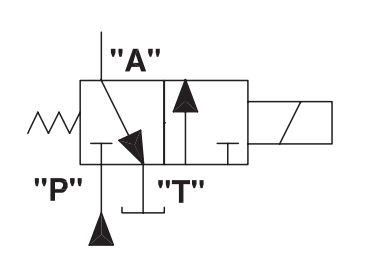 Three-Way Directional Valves - GPM HYDRAULIC CONSULTING, INC.