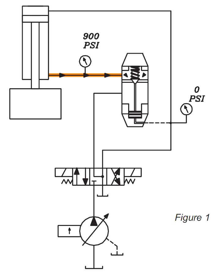 Pilot to Open Check Valves - GPM HYDRAULIC CONSULTING, INC.