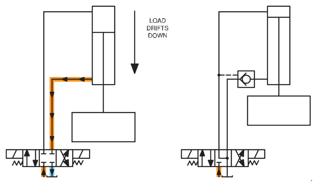 Pilot to Open Check Valves - GPM HYDRAULIC CONSULTING, INC.