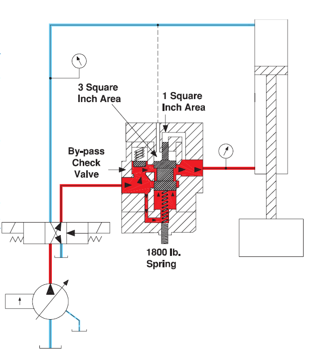 Counterbalance Valves GPM HYDRAULIC CONSULTING, INC.