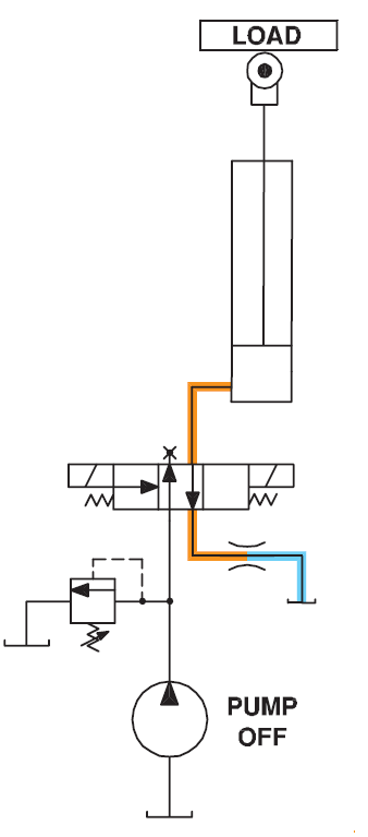 Fixed Orifice - Gpm Hydraulic Consulting, Inc.