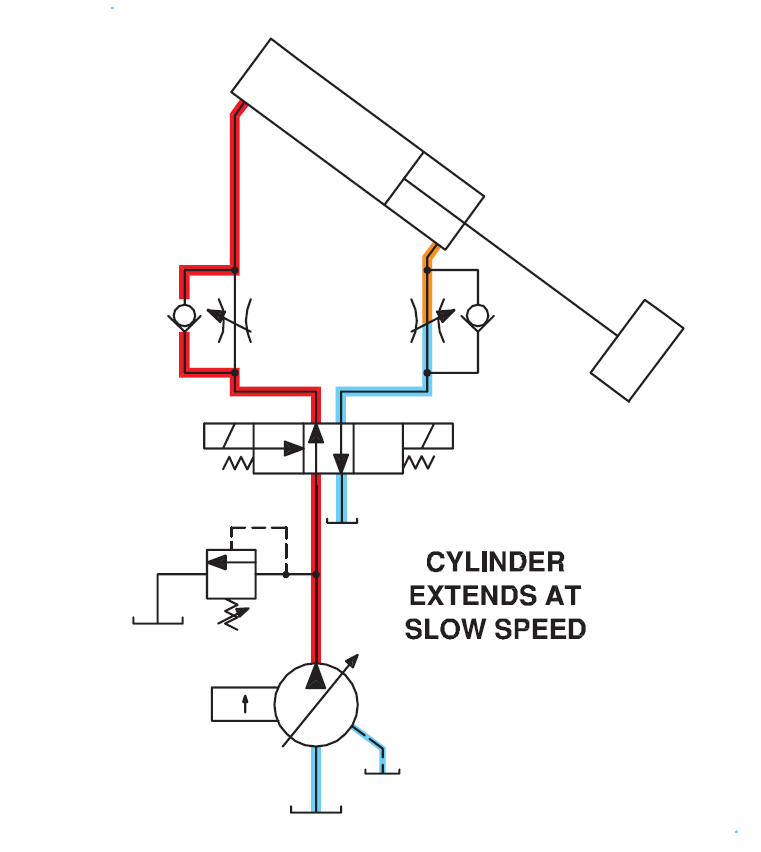 Meter Out Flow Controls - GPM HYDRAULIC CONSULTING, INC.