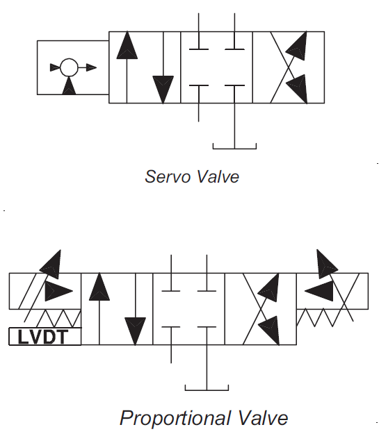 Hydraulic Servo Valve Symbols