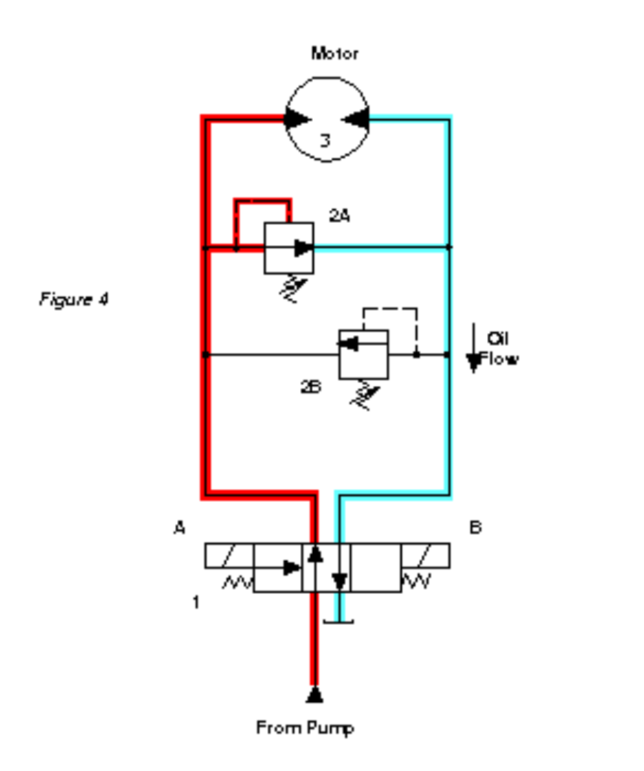 Reduce Hydraulic Shock to Eliminate Leakage Part I - GPM HYDRAULIC ...