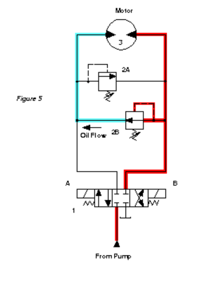 Reduce Hydraulic Shock to Eliminate Leakage Part I - GPM HYDRAULIC ...