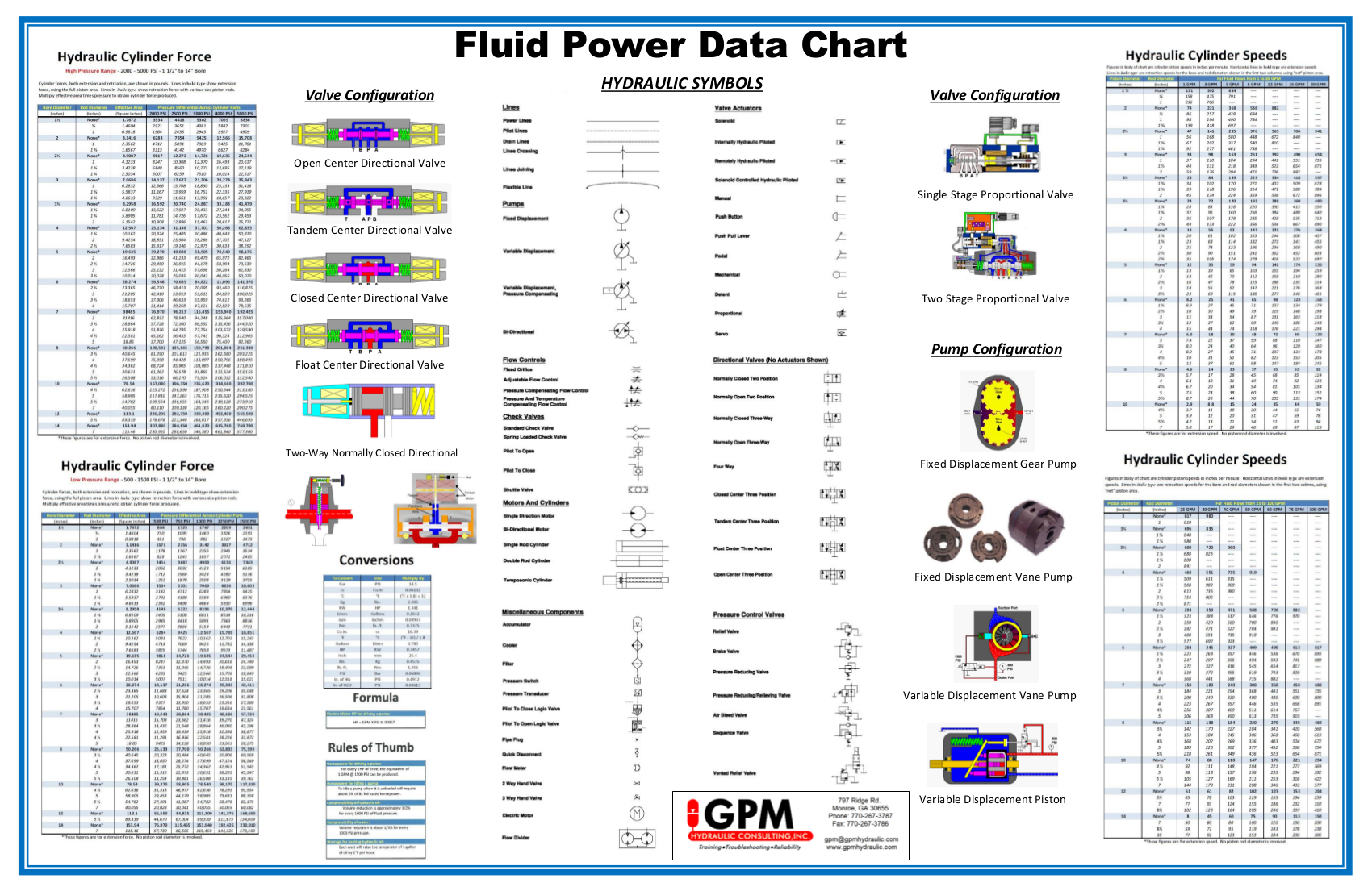 GPM STORE - GPM HYDRAULIC CONSULTING, INC.