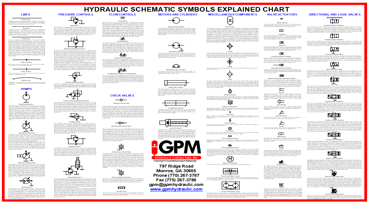 Hydraulic Symbols Chart Pdf
