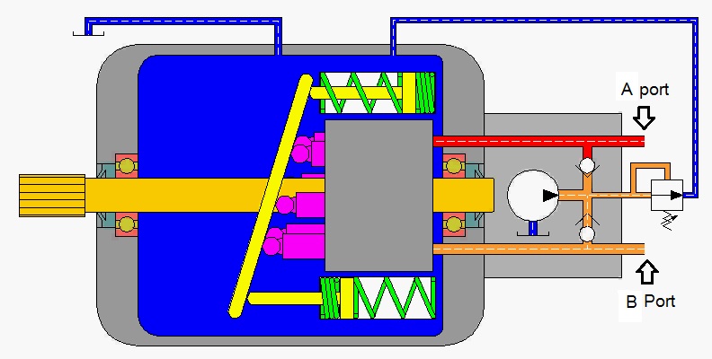 Understanding and Troubleshooting Hydrostatic Drives - GPM HYDRAULIC ...