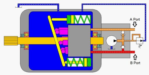 Understanding and Troubleshooting Hydrostatic Drives - GPM HYDRAULIC ...