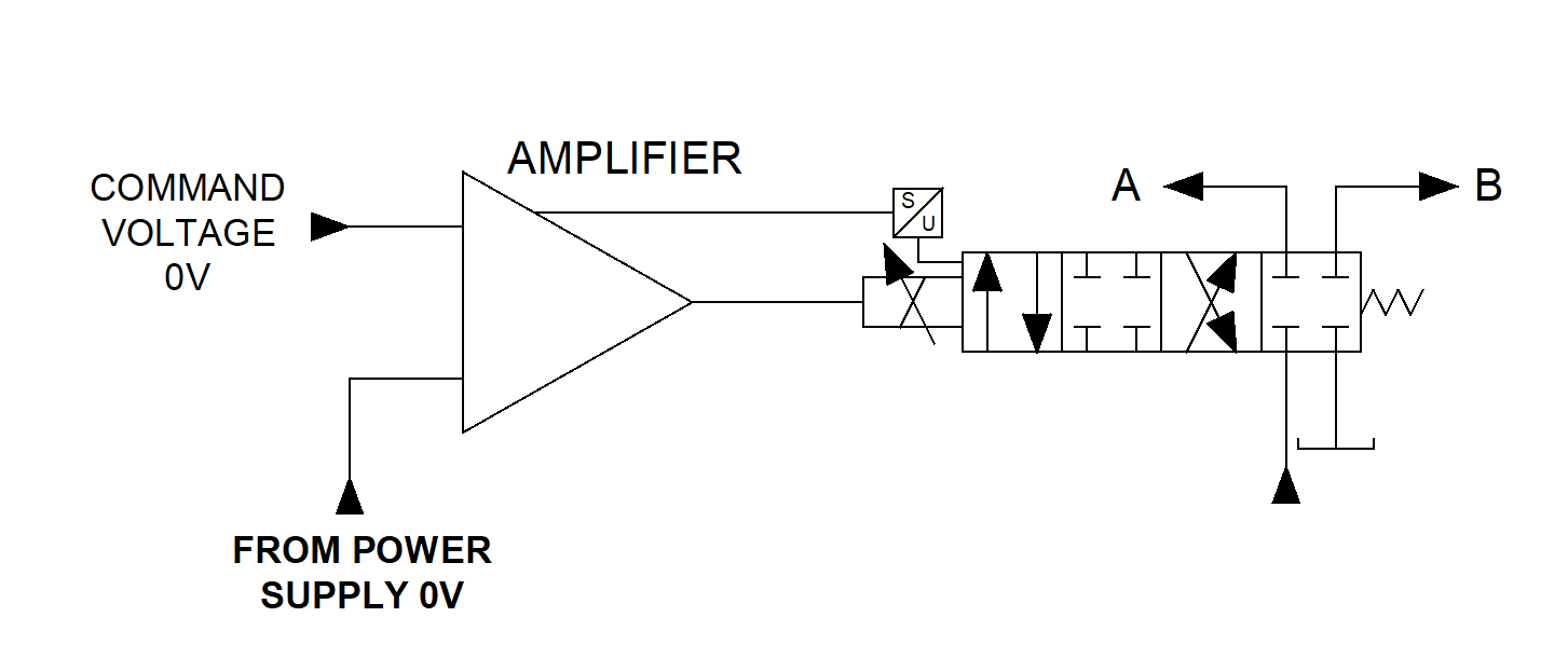 Proportional Valve GPM HYDRAULIC CONSULTING, INC.