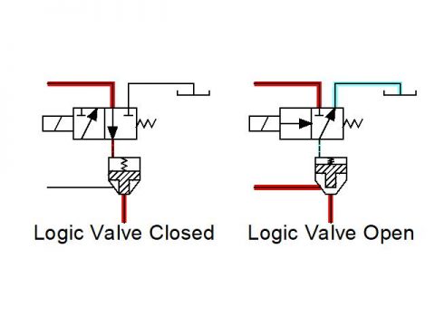 Understanding Logic Valves - Gpm Hydraulic Consulting, Inc.