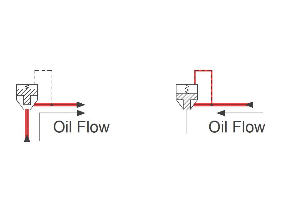 Understanding Logic Valves - GPM HYDRAULIC CONSULTING, INC.