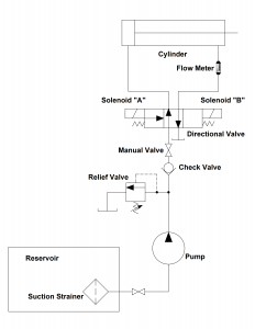 Schematic With Flow Meter Cylinder | GPM HYDRAULIC CONSULTING, INC.