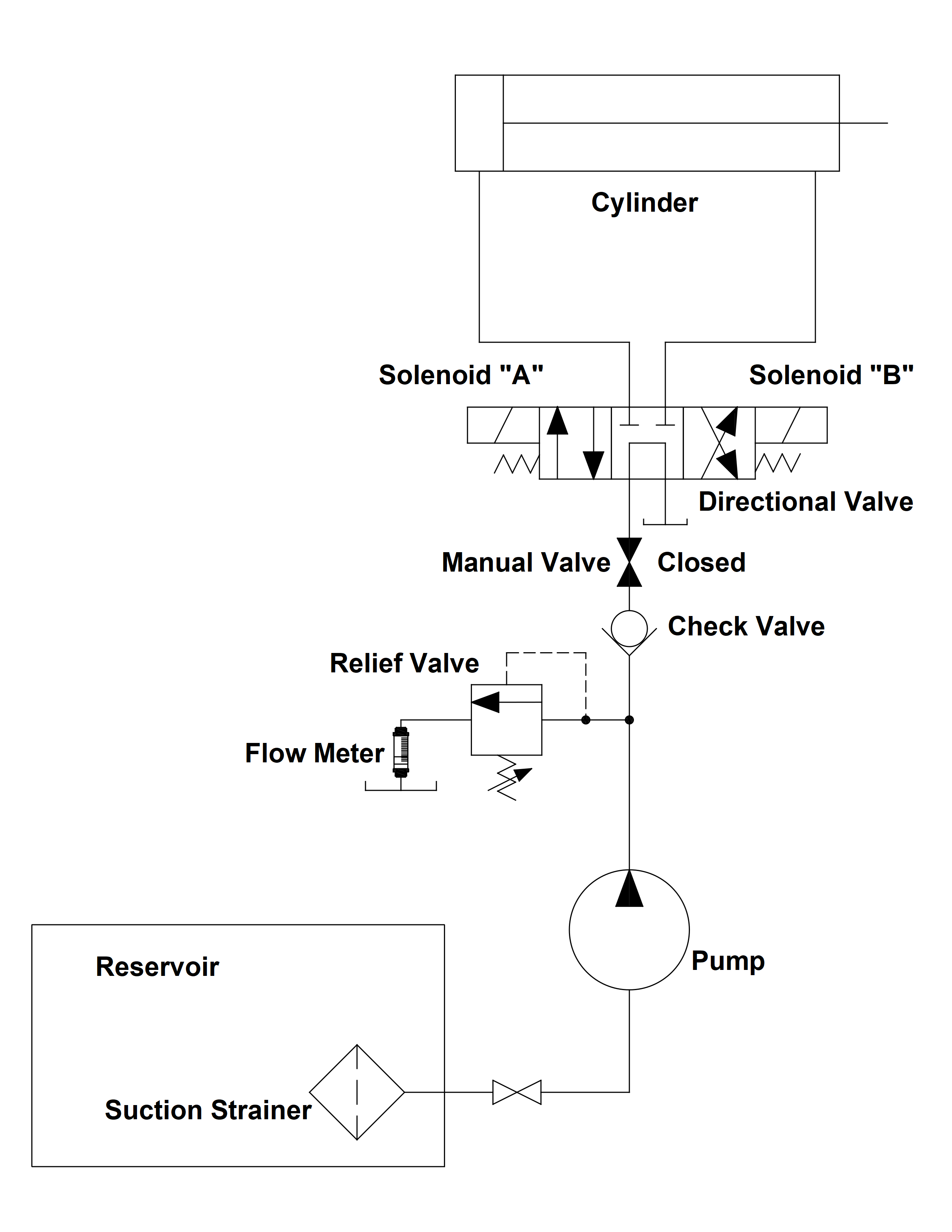 Four Steps to Diagnosing Low System Pressure - GPM HYDRAULIC CONSULTING ...