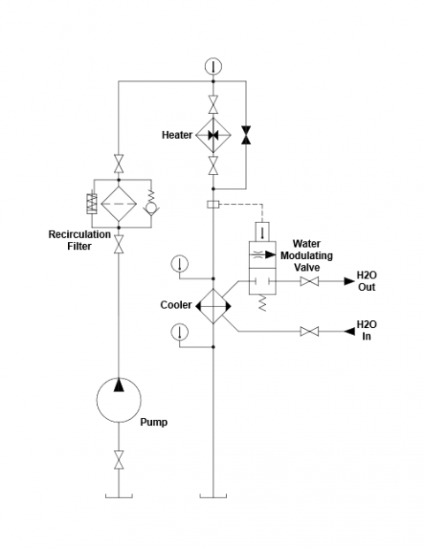 The Effects Of Low Oil Temperature In A Hydraulic System - Gpm 