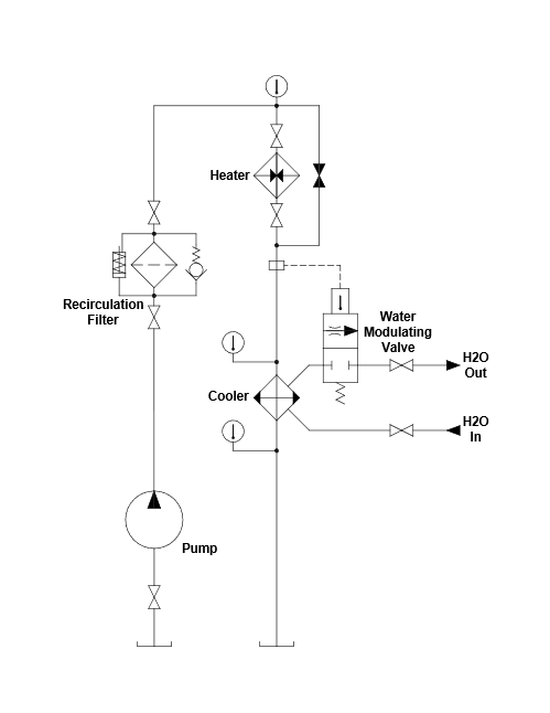 The Effects of Low Oil Temperature in a Hydraulic System - GPM ...