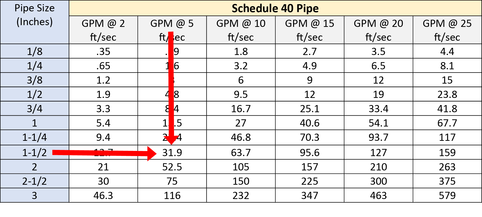 Figure 5 GPM HYDRAULIC CONSULTING, INC.