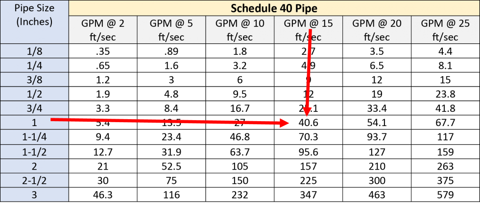 don-t-ignore-hydraulic-pipe-size-gpm-hydraulic-consulting-inc